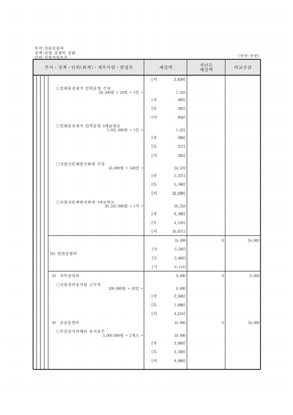 403페이지