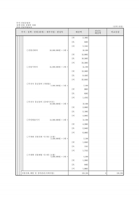 405페이지