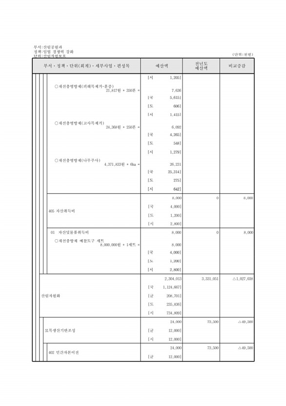 409페이지