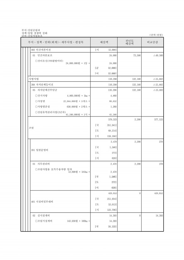 410페이지