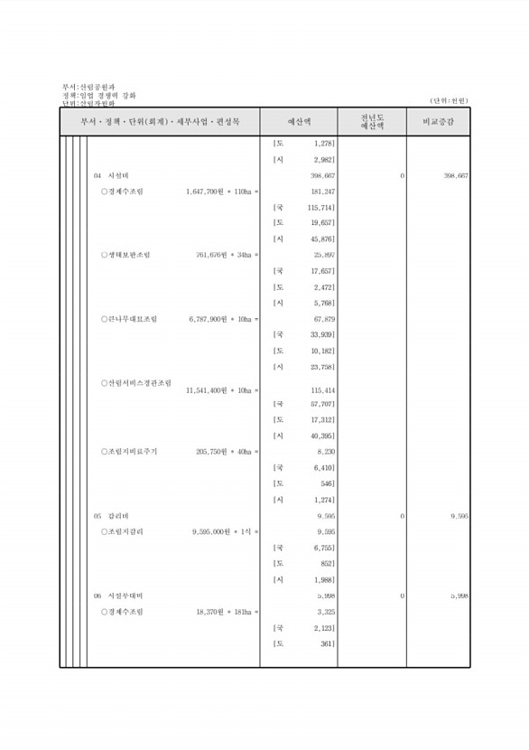 411페이지