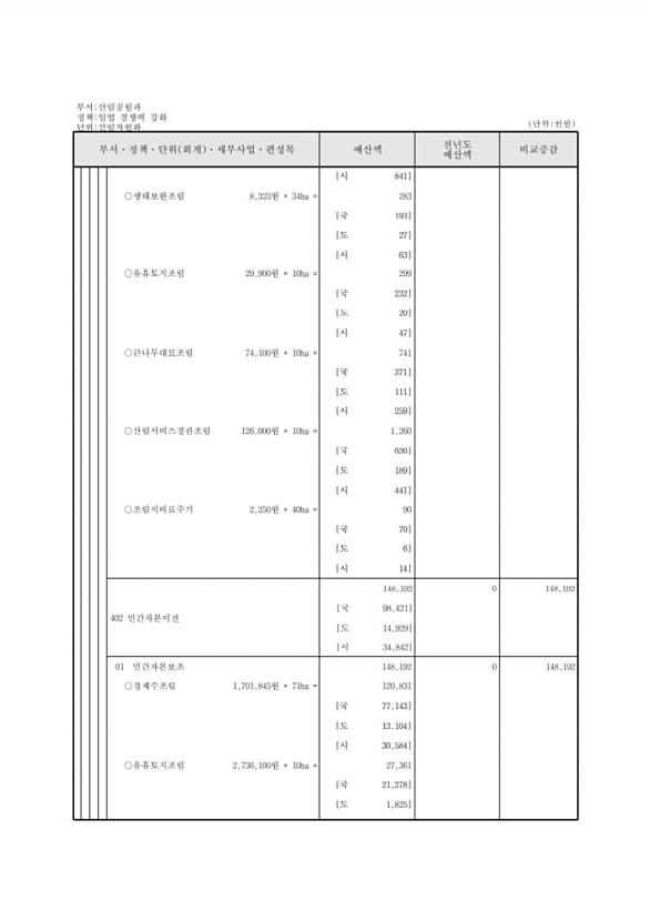 412페이지