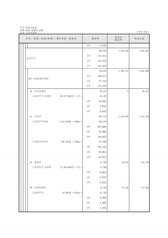 413페이지