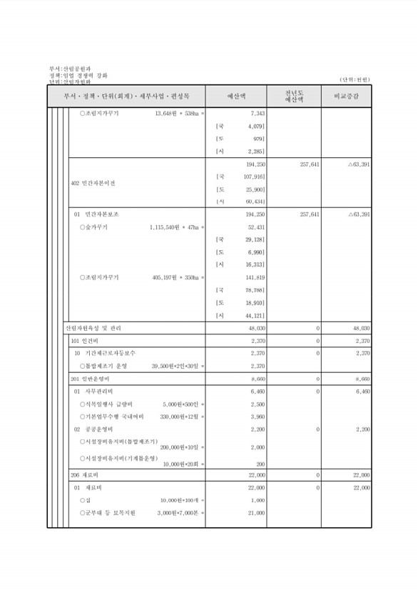 414페이지