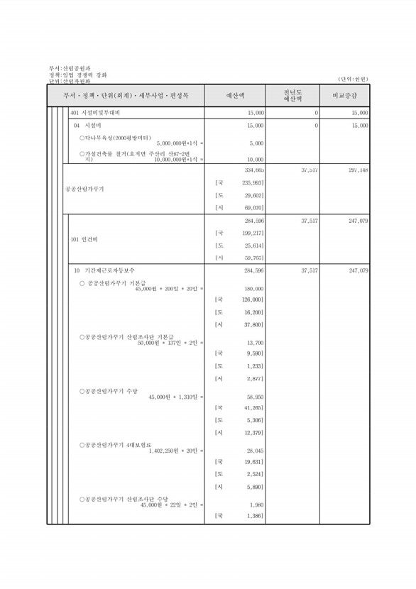 415페이지