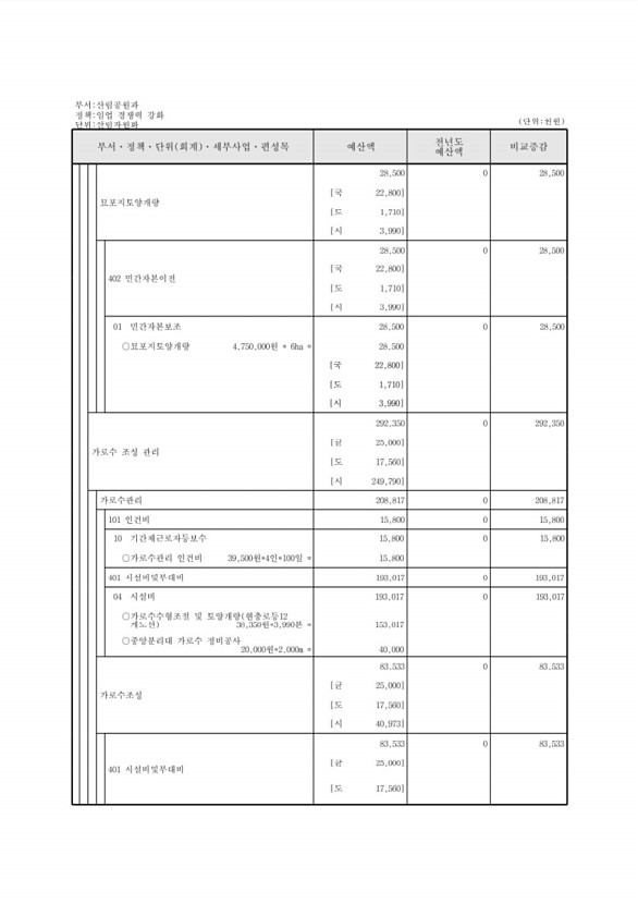 418페이지