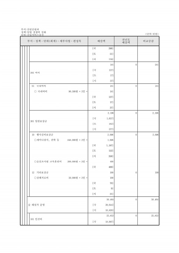 420페이지