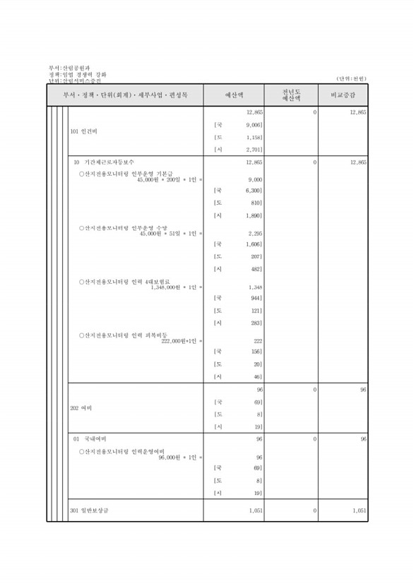 424페이지