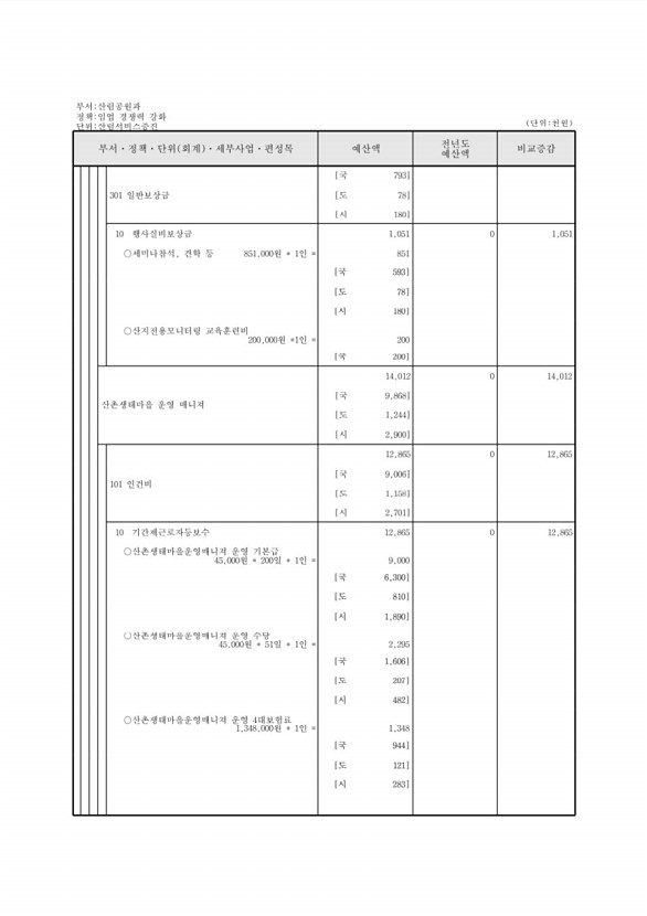 425페이지