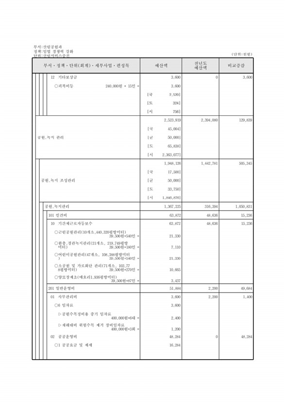 428페이지