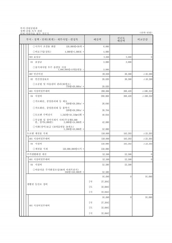 432페이지