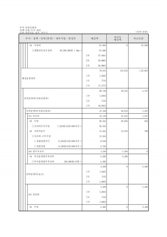 433페이지