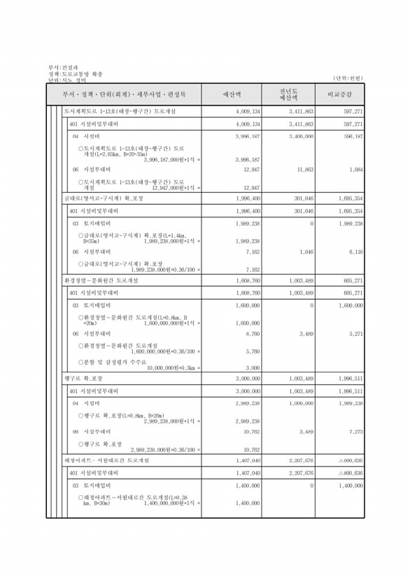 436페이지