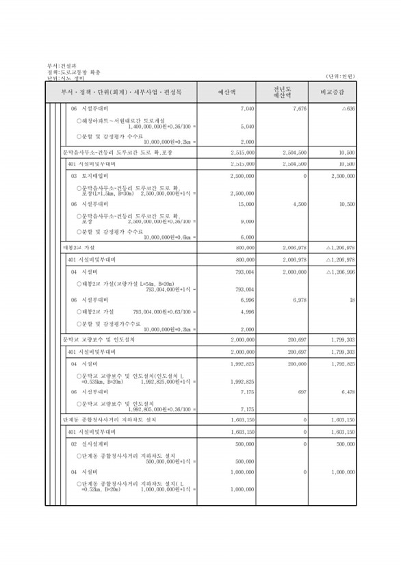 437페이지