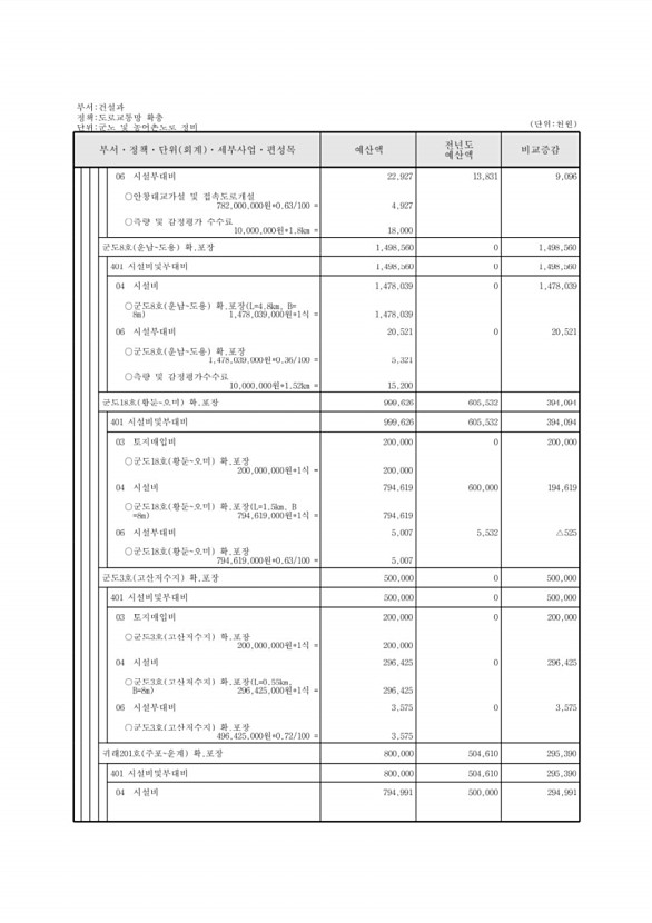 441페이지