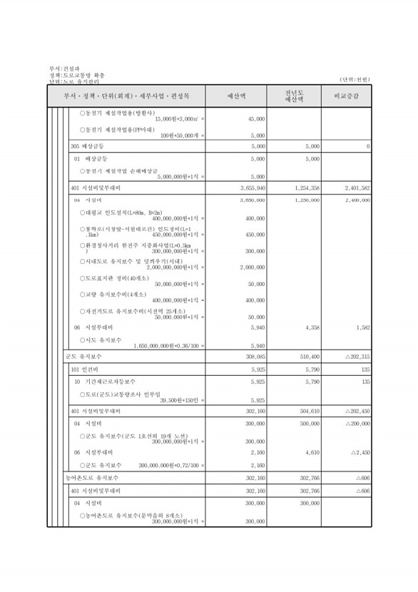 445페이지