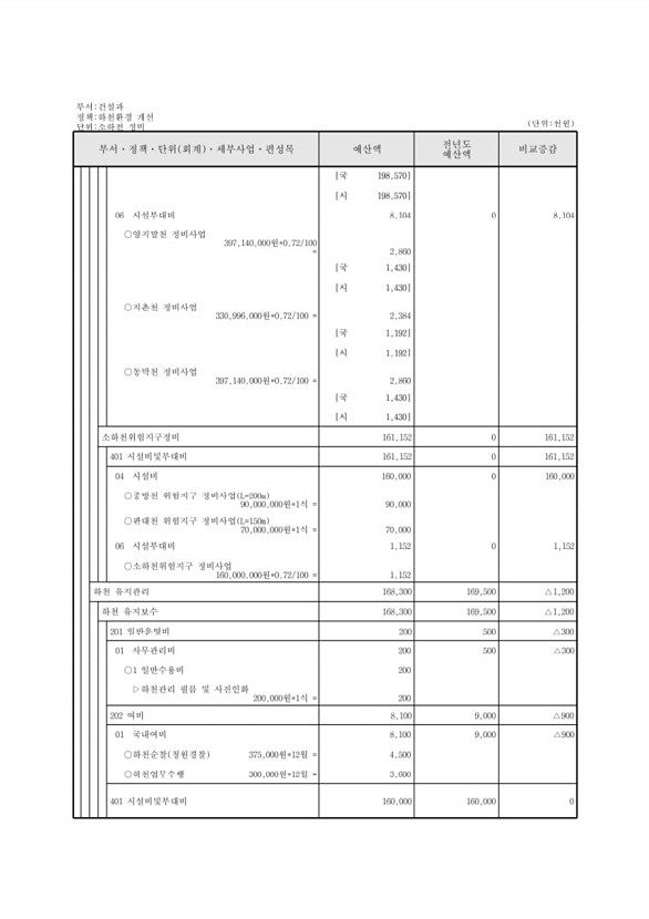 454페이지