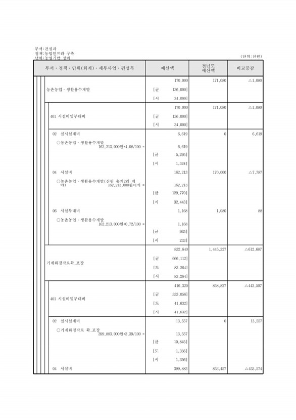 456페이지