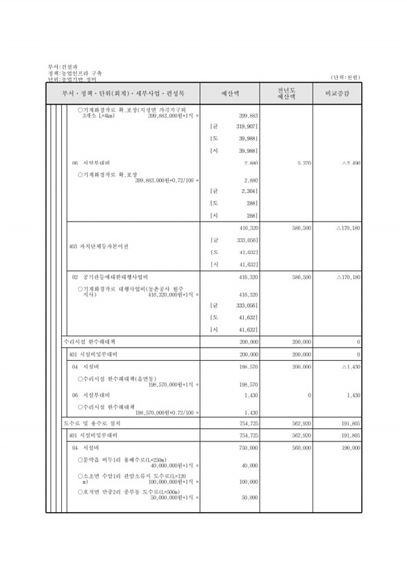 457페이지