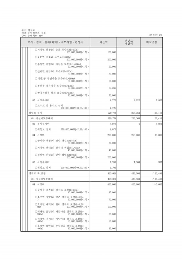 458페이지