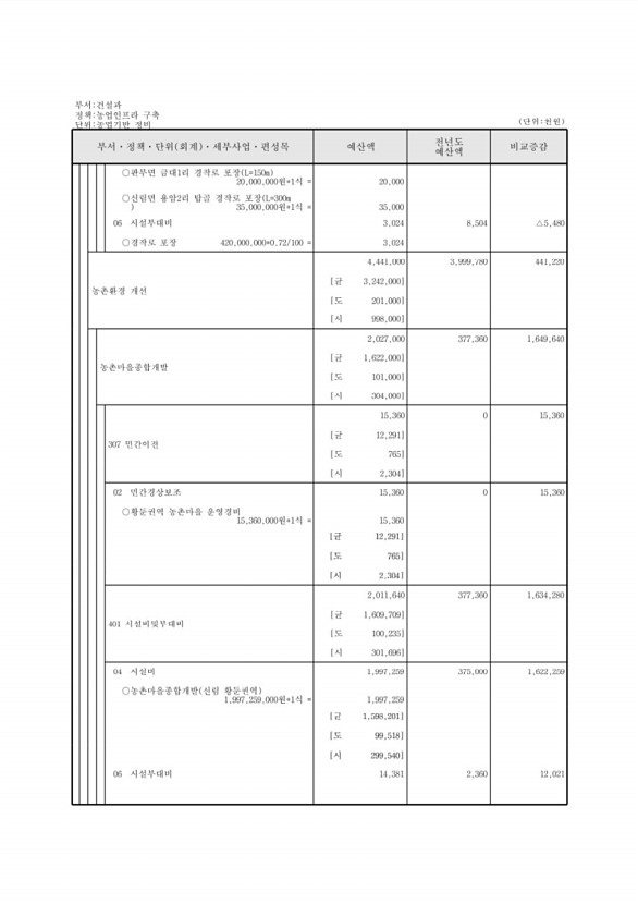 459페이지