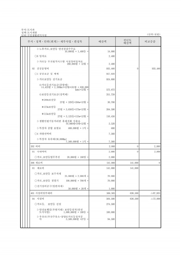 466페이지