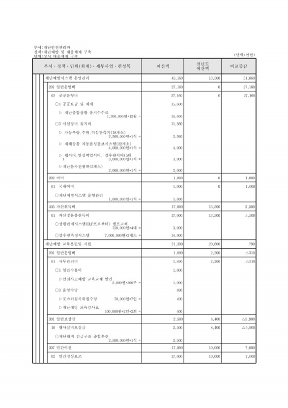 474페이지