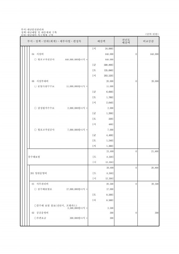 477페이지