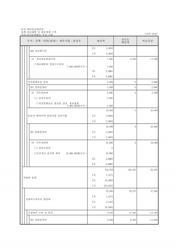 480페이지