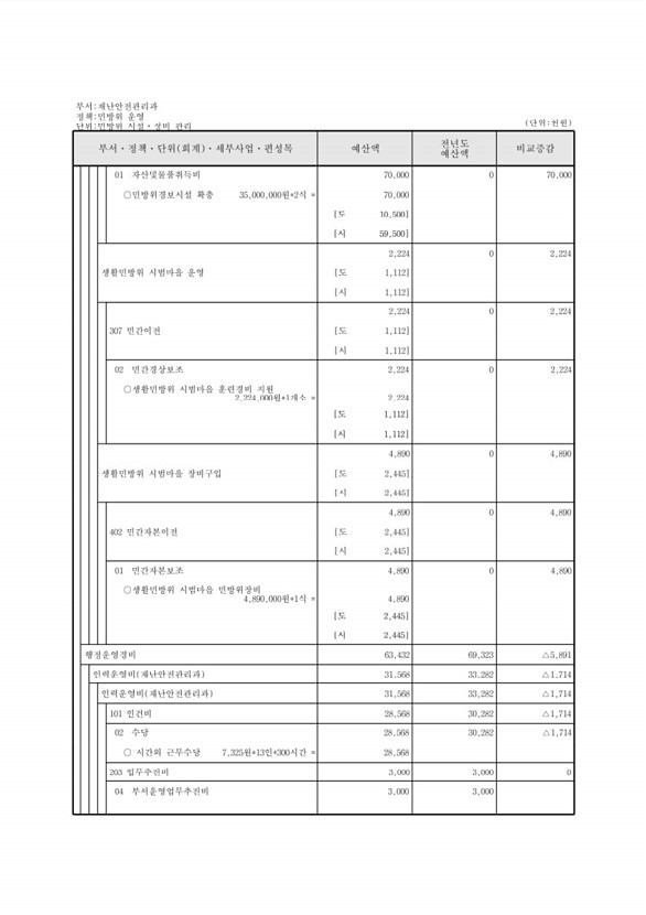 484페이지