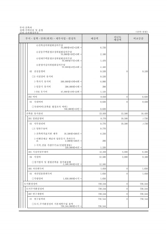 487페이지