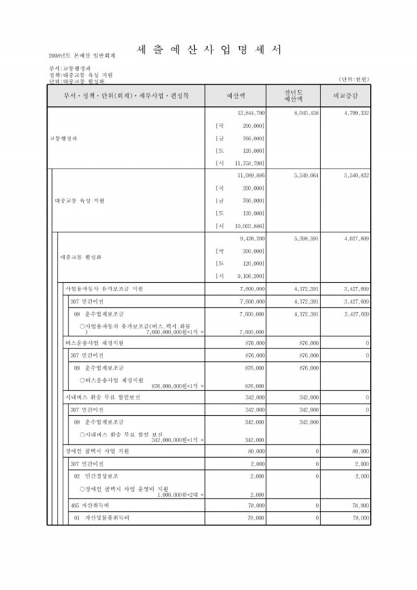 489페이지