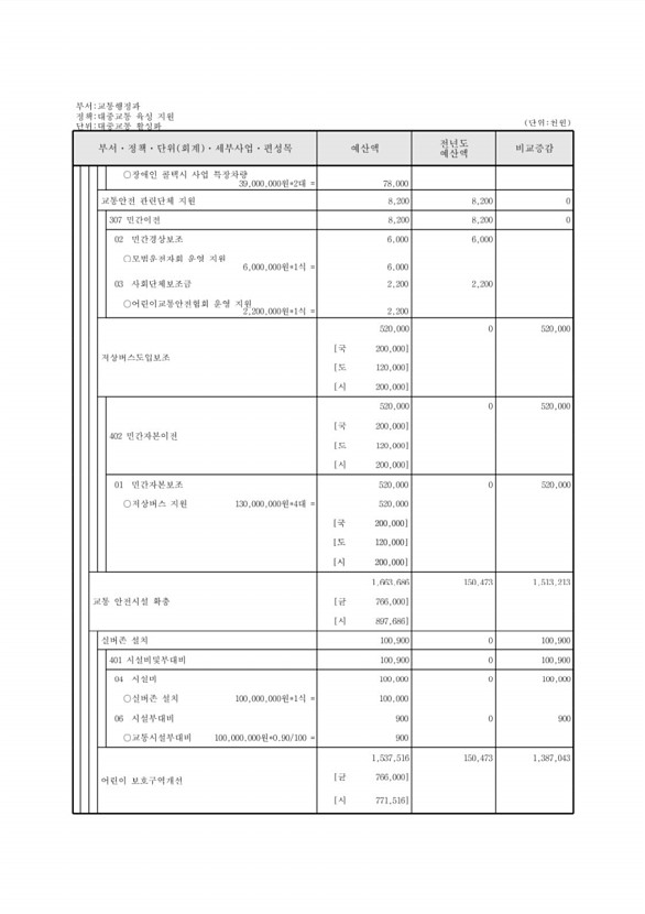 490페이지