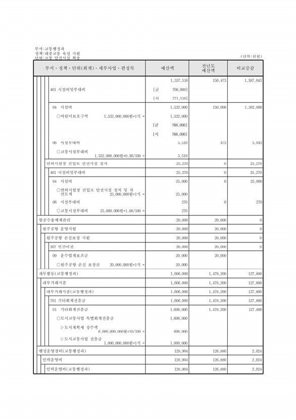 491페이지