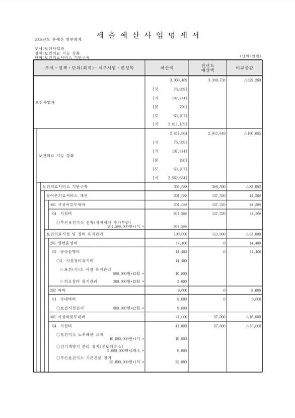 501페이지