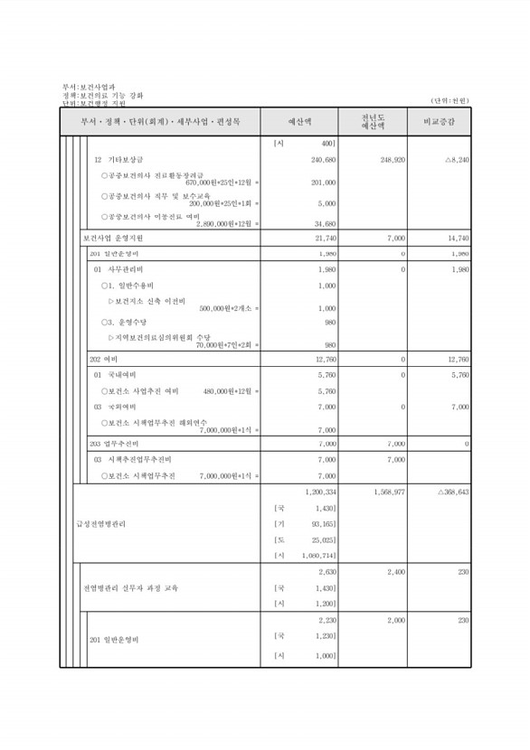 504페이지