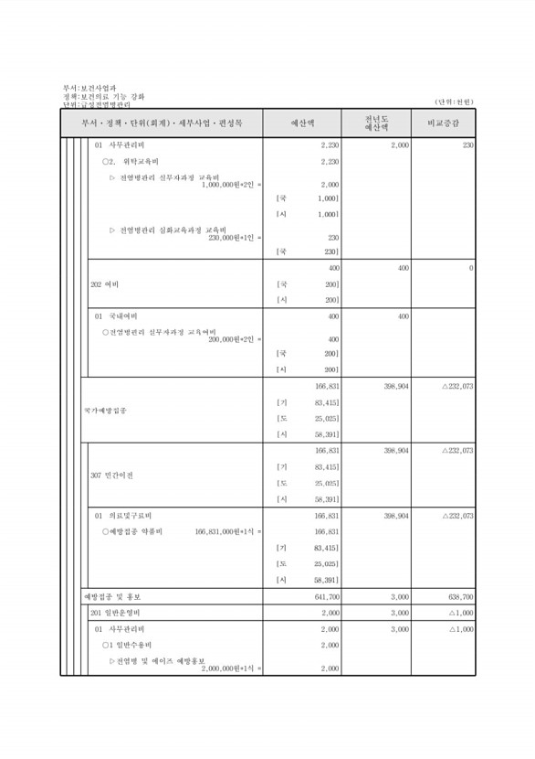 505페이지