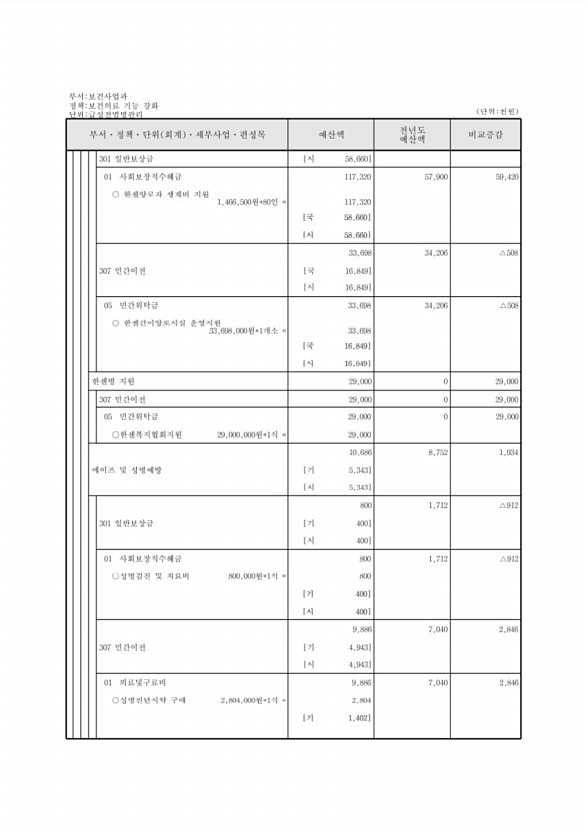 509페이지