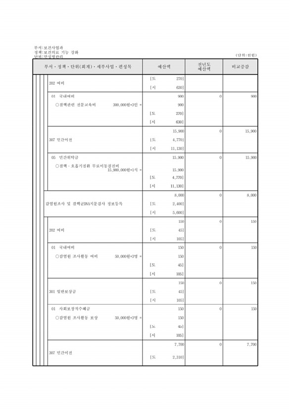 511페이지