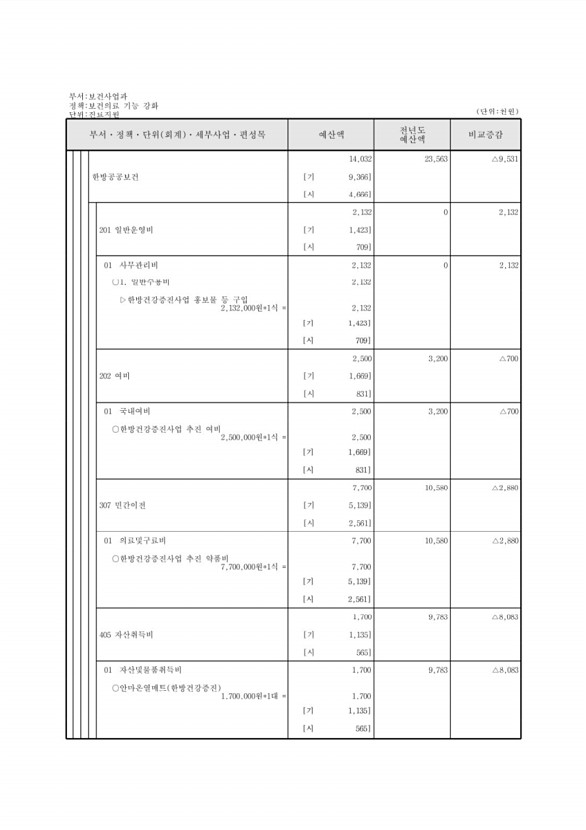 515페이지