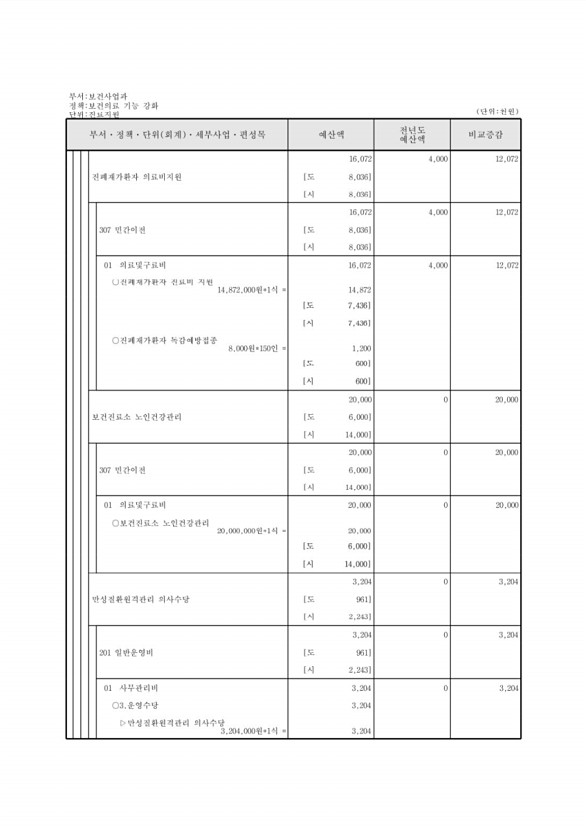 516페이지