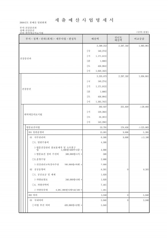 524페이지