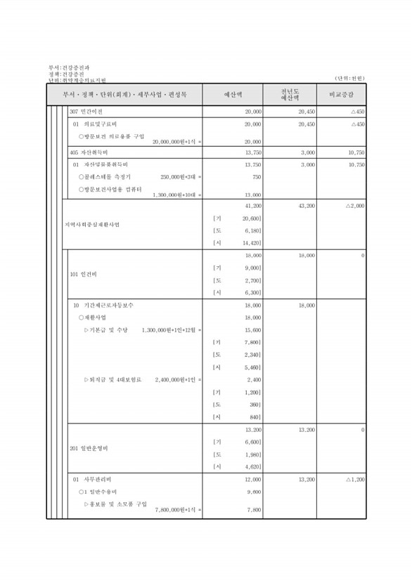 525페이지