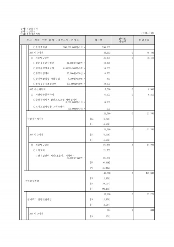 550페이지