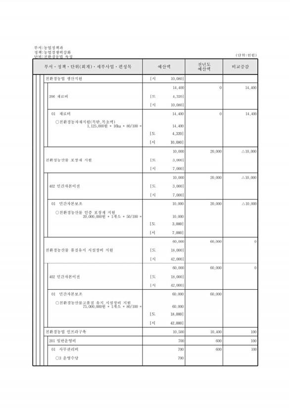 566페이지