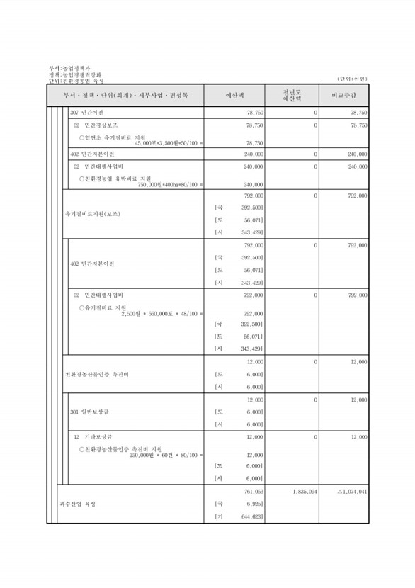 568페이지