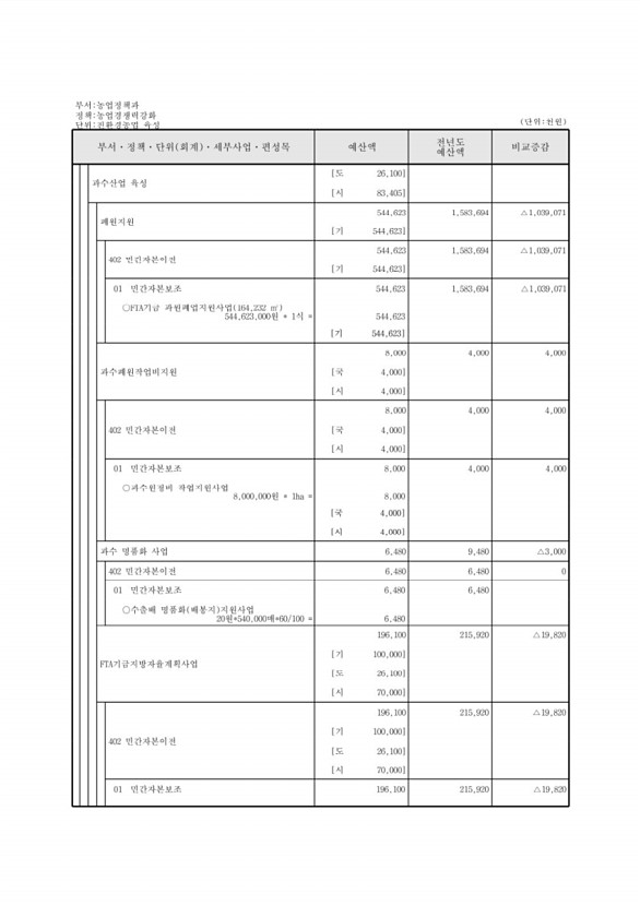 569페이지