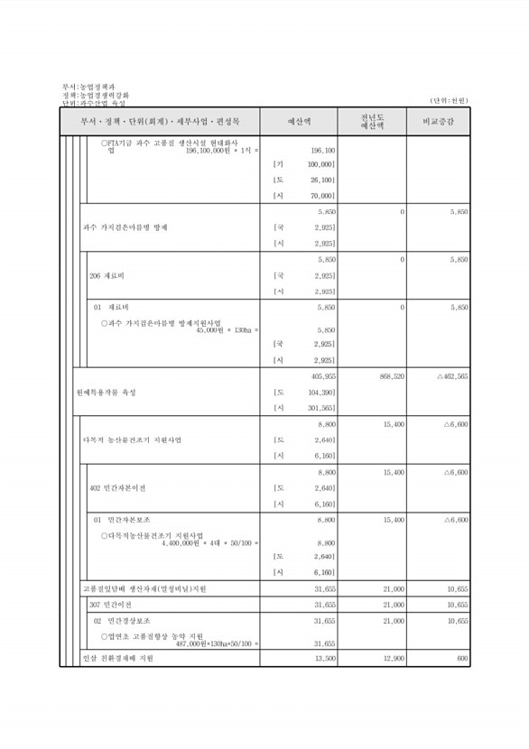 570페이지