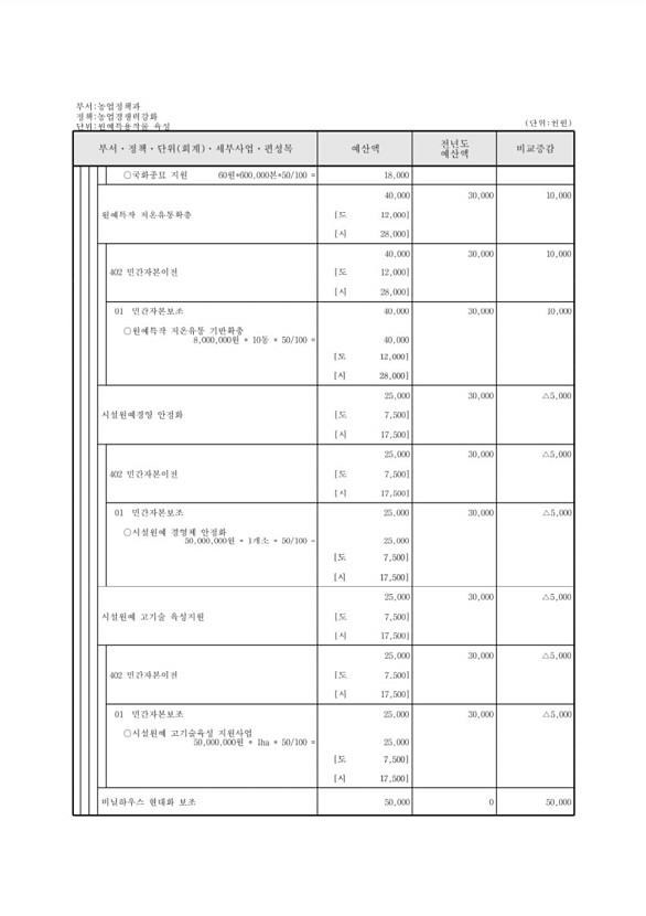 572페이지