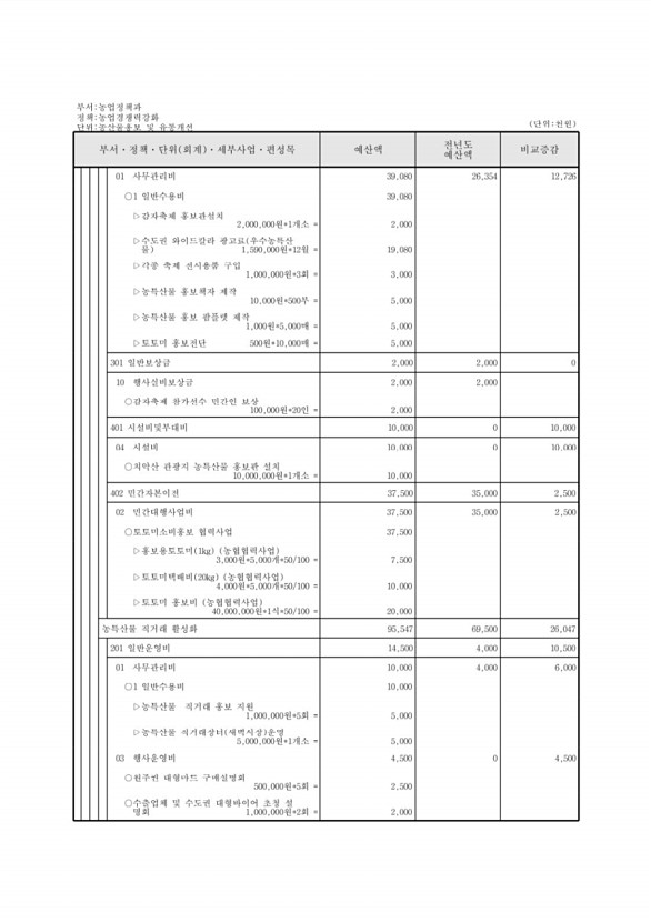 575페이지